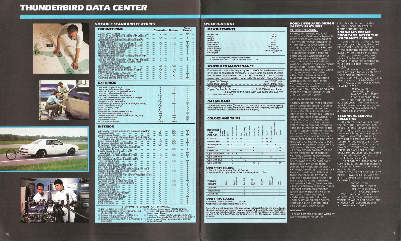 n_1983 Ford Thunderbird-16-17.jpg